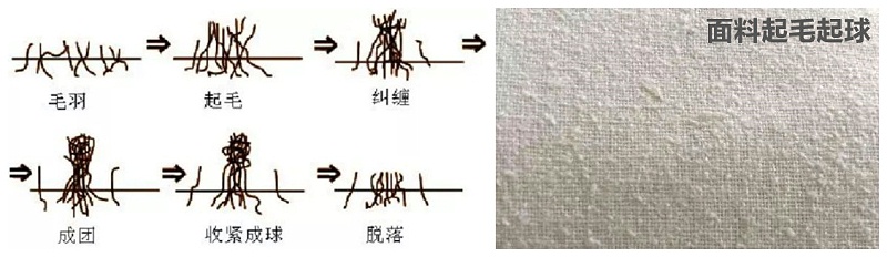 NG28娱乐医纺医用面料